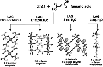 Screening for coordination polymers from ZnO using LAG.290