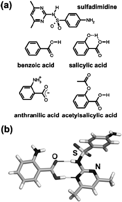 (a) Molecules used in mechanochemical synthesis of pharmaceutical cocrystals by Caira et al.; (b) fragment of the crystal structure of the cocrystal of sulfadimidine with anthranilic acid.170