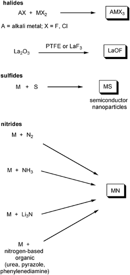 General ball milling routes to halides, sulfides and nitrides.