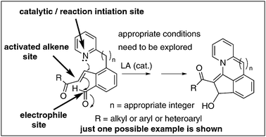 Single component BH-reactions: future challenges.