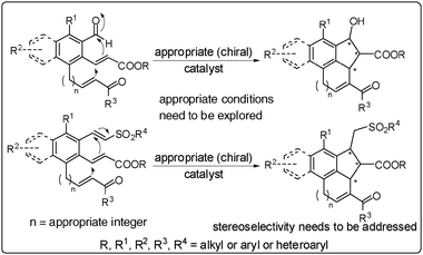 The intramolecular multi-BH-reactions: future projections.