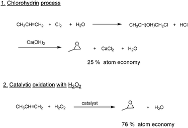 Fundamentals Of Green Chemistry Efficiency In Reaction Design Chemical Society Reviews Rsc Publishing Doi 10 1039 C1cs15219j