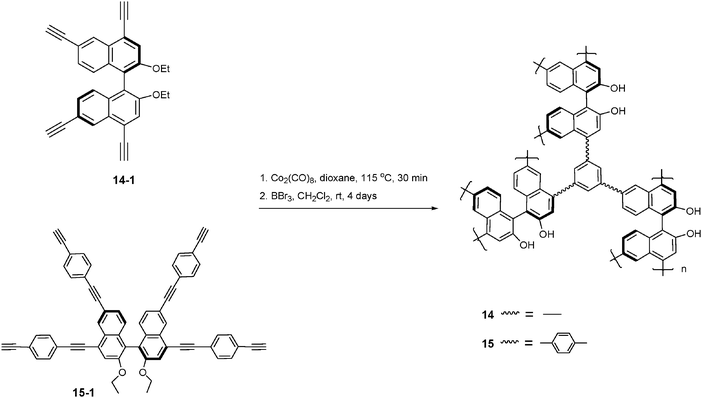 Functional Porous Organic Polymers For Heterogeneous Catalysis Chemical Society Reviews Rsc Publishing Doi 10 1039 C1cs15227k