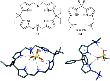Crystal structure of [SO4⊂H283] (left) and [SO4⊂H284] (right), hydrogen bonds as dotted line, co-crystallised solvent molecules and non-acidic hydrogen atoms are omitted for clarity.