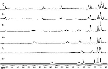 Proton NMR titration of 104 in DMSO-d6/0.5% water. (a) Free receptor; (b) 0.6 equivalents n-Bu4NH2PO4; (c) 1.0 equivalents n-Bu4NH2PO4; (d) 1.4 equivalents n-Bu4NH2PO4; (e) 1.4 equivalents n-Bu4NH2PO4 + 0.7 equivalents n-Bu4NH2PO4; (f) 1.4 equivalents n-Bu4NH2PO4 + 1.4 equivalents n-Bu4NH2PO4. Gale et al., Chem. Asian J. 2010, 5, 555–561. Reproduced with permission of Wiley-VCH Verlag GmbH & Co. KGaA, Weinheim.