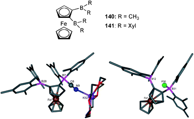 Crystal structure of [CN⊂141]·[K(18-crown-6)] (left) and [[F⊂141]·[K(18-crown-6)] (right) with selected atom labels, hydrogen atoms and [K(18-crown-6)]+ cation in [[F⊂141]·[K(18-crown-6)] omitted for clarity.