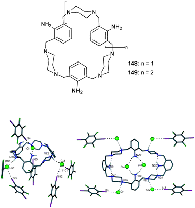 Crystal structure of Cl3⊂H3148·(F4DIB)6 (left) and Cl6⊂H6149·(F4DIB)2 (right) with selected atom labels, hydrogen and halogen bonds represented as dotted lines, Cl− atoms located in ligand periphery, co-crystallised solvent molecules and non-interacting hydrogen atoms omitted for clarity.