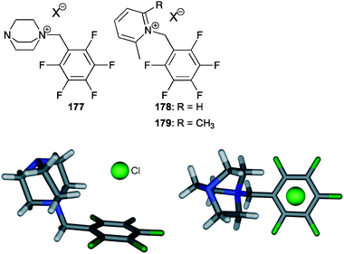 Side (left) and top view (right) of the crystal structure of Cl⊂177, Br− and I− are very similar, structures not shown.