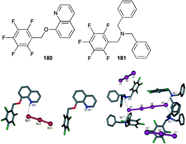 Crystal structure of (Br3)⊂H180 (left) and (I4)·(I3)2⊂(H181)4 (right) with selected atom labels, hydrogen bonds represented as dotted lines, co-crystallised solvent molecules and non-interacting hydrogen atoms omitted for clarity.
