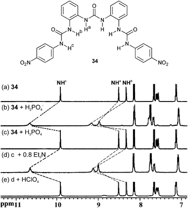 HClO4/Et3N modulated reversible binding of phosphate by 34 in DMSO-d6/25% water (H2PO4− added as tetrabutylammonium salt, H3PO4 as DMSO-d6 solution diluted from 85% H3PO4). Chem. Commun. 2010, 46, 5376–5378. Reproduced with permission of The Royal Society of Chemistry.