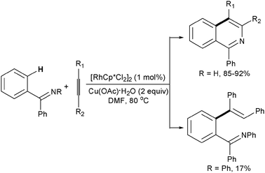 C–C, C–O and C–N bond formation via rhodium( iii )-catalyzed