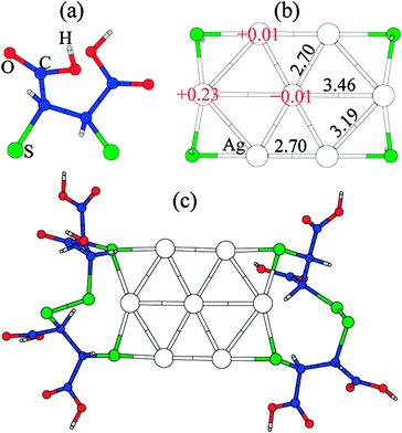 Sub-nanometre sized metal clusters: from synthetic Sub-nanometre sized metal clusters: from synthetic