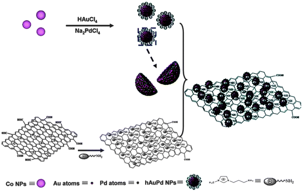 Layer-by-layer self-assembly in the development of