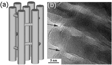 Ordered mesoporous metal oxides : synthesis and applications