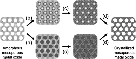 Tautomeric Equilibria in Relation to Pi-Electron