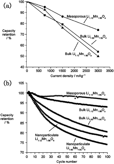 人気 ブランド 服をチェック - 最新トレンドファッション : oxides metal mesoporous Ordered synthesis applications and ホビーラジコン