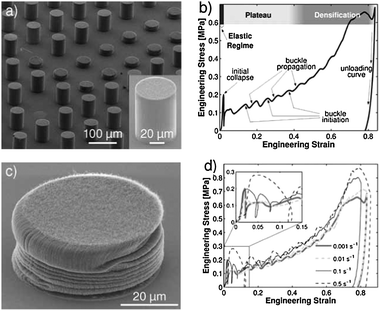 Assembly of one dimensional inorganic nanostructures into