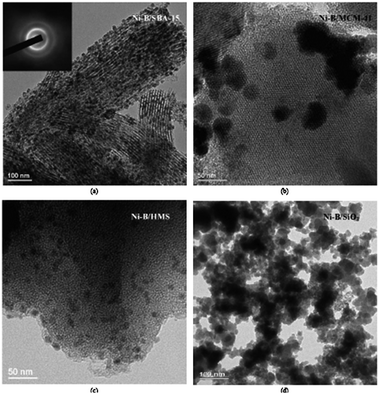 Synthesis and catalysis of chemically reduced metal–metalloid