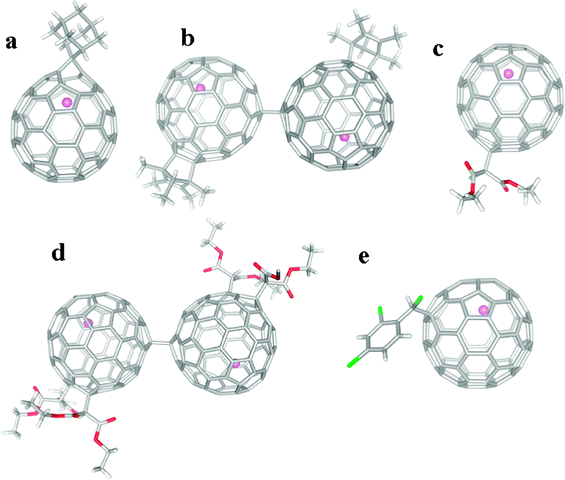 Current status and future developments of endohedral