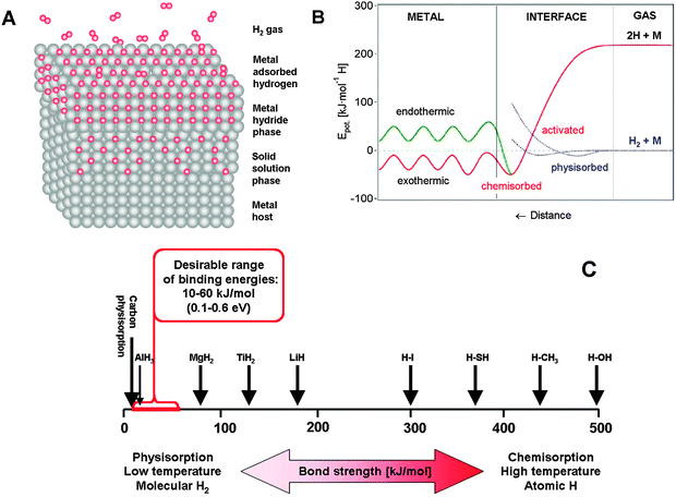 Nanomaterials for renewable energy production and storage Nanomaterials for renewable energy production and storage