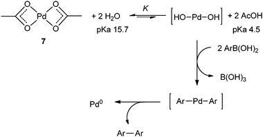 
            Reduction of palladium acetate to Pd(0).