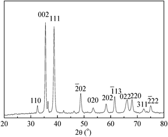 Typical XRD pattern of the as-prepared CuO sample.