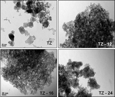 TEM images of TZ catalyst at different digestion times compared with pure TZ prepared by conventional co-precipitation method.