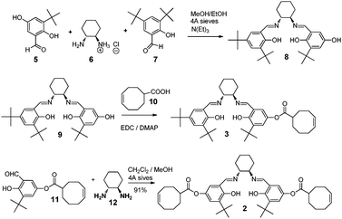 Synthesis of salen monomer and crosslinking agent.