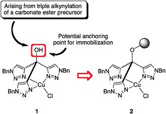 Immobilization strategy for complex 1, using a hydroxy group resulting from the synthetic design of the homogeneous ligand.