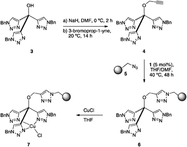 Synthesis of the immobilized tris(triazolyl)methanol copper(i) complex 7.