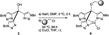 Synthesis of the copper(i) complex of polymer-supported tris(triazolyl)methanol 8.