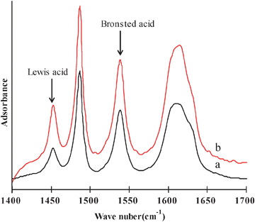 FT-IR spectra of pyridine adsorbed catalysts at 200 °C, (a) CAT-0, (b) CAT-1.