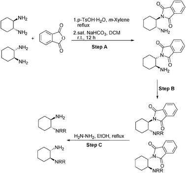 The synthetic route of the catalysts.