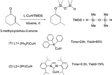 Copper hydrides catalyzed hydrosilylation reactions.