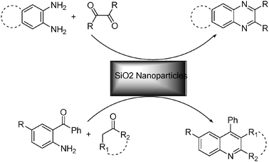 
          Silica
          nanoparticles-catalyzed synthesis of quinolines and quinoxalines.