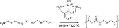 Synthesis of polyamides by hydrogen transfer mediated oxidative coupling of diols and diamines.69