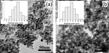 TEM images of (a) fresh (b) used MRIONC.