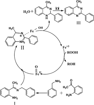 Plausible mechanism for the MRIONC catalysed synthesis of 2-phenylquinazolines.