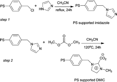 Synthesis of PS supported DMIC.