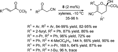 Michael addition to α,β-unsaturated trichloromethyl ketones.