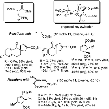 Asymmetric [3+2] cycloaddition of allenoates with α,β-unsaturated ketones.
