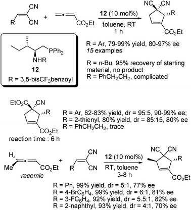 Asymmetric [3+2] cycloaddition of allenoates with dual-activated olefins.