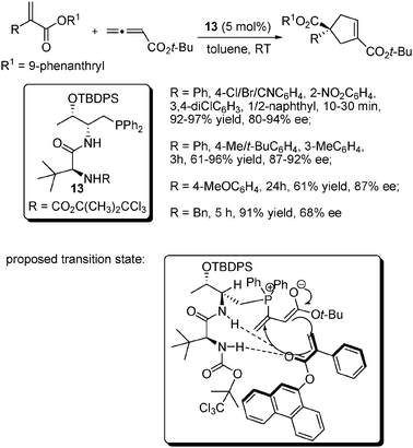 Asymmetric [3+2] cycloaddition of allenoates with α-substituted acrylates.