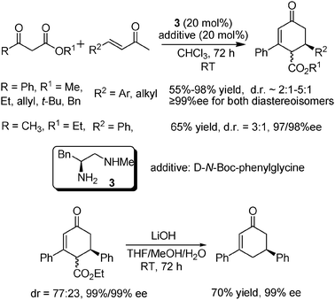 Tandem Michael addition–aldol-dehydration of benzoylacetates to α,β-unsaturated ketones.