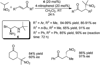 Michael additions of nitroalkanes to α,β-unsaturated ketones.