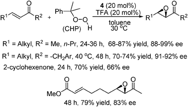 Asymmetric epoxidation of alkyl-substituted α,β-unsaturated ketones.