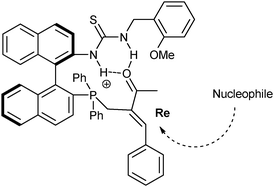 Proposed activation mode.