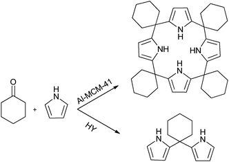 Synthesis of tetraspirocyclohexyl calix[4]pyrrole over MCM-41 and HY catalysts.
