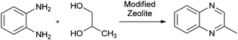 Synthesis of 2-methylquinoxaline over zeolites.