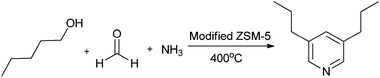 Possible reaction mechanism for the formation of 3,5-dipropyl pyridine over zeolite catalysts.